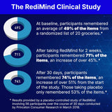 Redimind Natural Cognitive Enhancement Supplement 30 Capsule (PACK OF THREE)